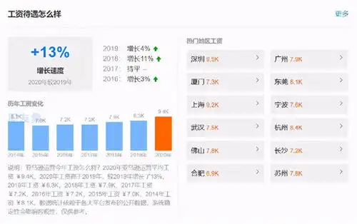 3月离职潮惊悚到来几十万年薪留不住人
