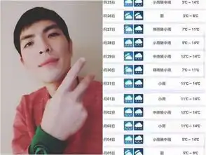 雨神不是浪得虚名的网友拜萧敬腾照片成功求雨