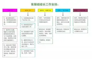 电商平台运营组织架构淘宝天猫京东通用