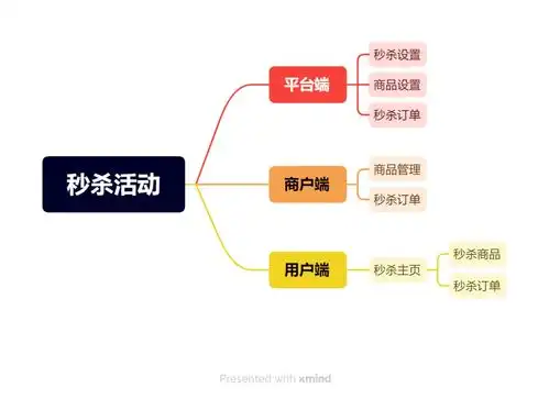 电商平台营销活动设计秒杀活动设计