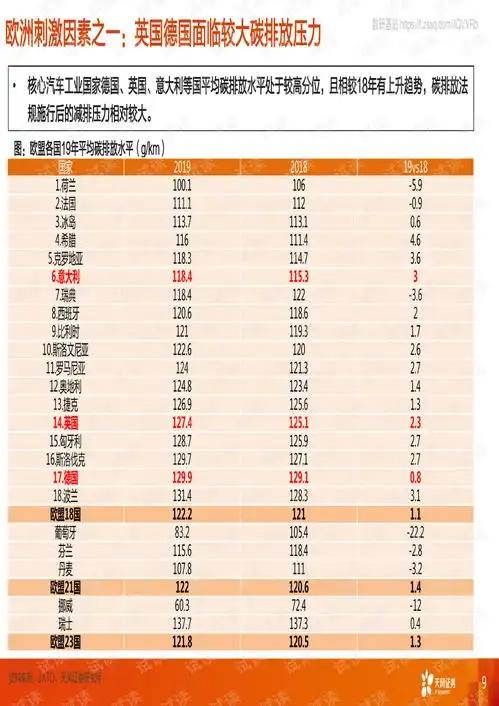 汽车行业meb大众革新之路供应链成长契机2020062144页.pdf