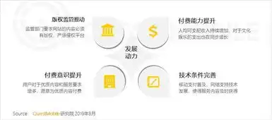 questmobile2019付费市场半年报告手游游戏直播最吸金,在线视频规模效益开始凸显
