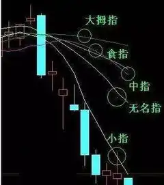 一位逃顶的老股民自述一旦遇到九阴白骨爪将是逃跑的机会