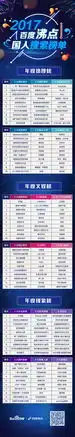 2017百度沸点搜索榜发布金拱门油腻中年人吃鸡上榜