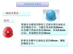 安全帽生产与使用管理规范ppt