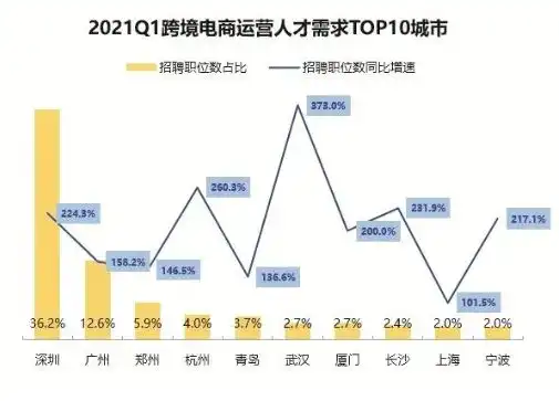 亚马逊大整顿,运营更难招了