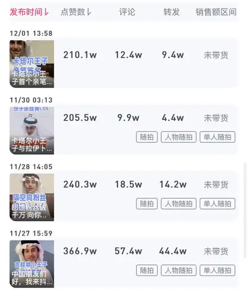 馄饨皮小王子,从顶流变成风暴中心