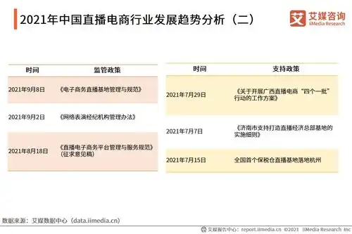 艾媒咨询2021年78月中国直播电商行业运行数据监测双月报告