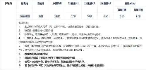 抖音电商开启新疆包邮中转物流费用低至每单3.5元
