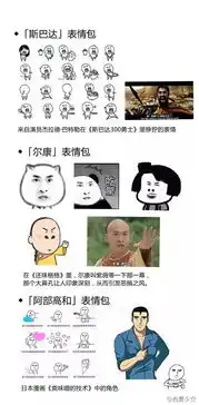 表情包玩的6,但是99的人却都不知道这些表情包原型