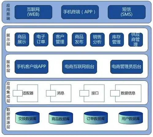 软件架构设计入门学习