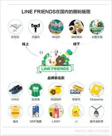日本微信仅靠表情包一年赚30亿,是怎么做到的
