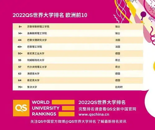 炸了,超大规模洗牌2022qs世界大学排名重磅发布