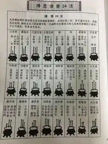 一位高人说的烧香拜佛时香头的高低不一样,预示的凶吉有差别
