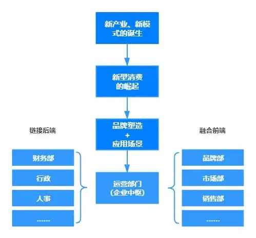深入研读十四五规划后,五千字告诉你未来运营行业的发展