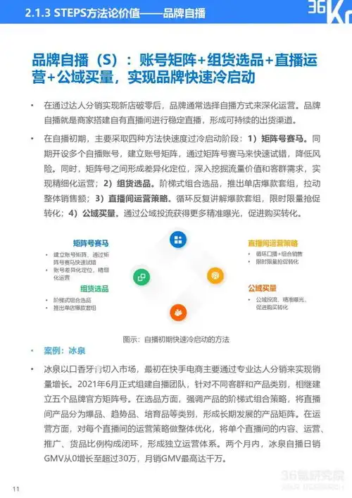 36氪研究院快手电商品牌商家经营白皮书