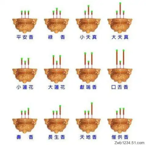 请问,二十四香谱中的寿香,天地香和长生香如何区别