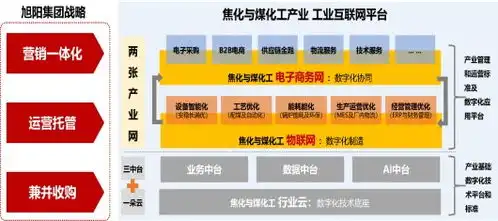 旭阳01907携手阿里巴巴09988埃森哲acn.us建设工业电商平台,加速向数字化转型