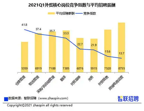 重庆求职者跨境电商运营人才需求猛增,门槛不高薪资不错