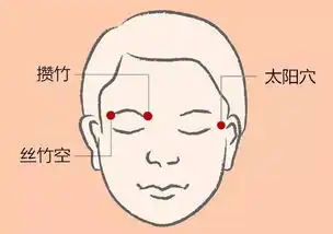 黑眼圈可能暗示5种疾病,这样做尽快消灭它