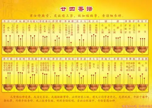 太子香图解是什么意思
