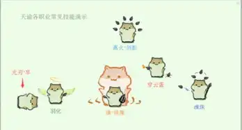 七夕不慎玩脱了天谕玩家花式脱单虐死单身汪