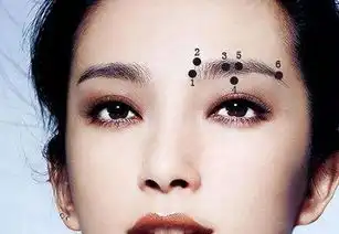 男子右眼眉有痣介绍,右眼眉毛有痣的男人什么命
