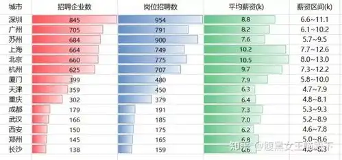 这是一份电商运营求职指南