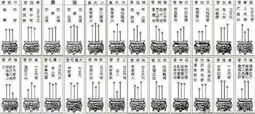 最全三炷香72图解,揭秘线香燃烧的各种寓意,为何要点三炷香