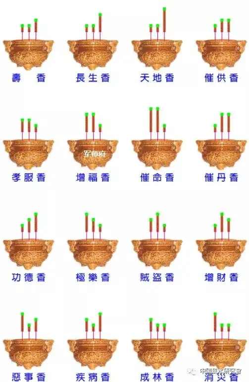 看香密决香路十八要点烧香二十类高低寓意图解