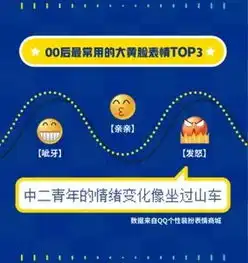 不得了腾讯把你们的表情放到云南临沧柑普上了