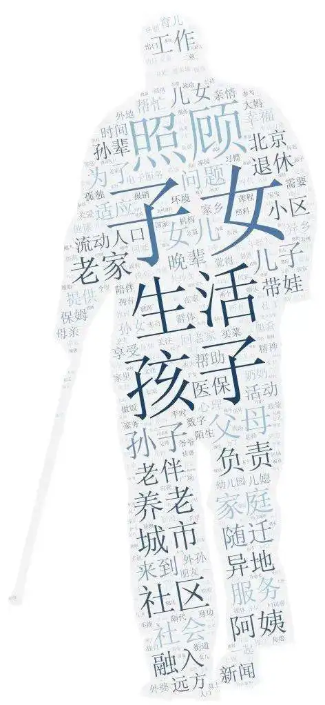 夕阳红异乡老人的困境和压力,值得全社会的关注