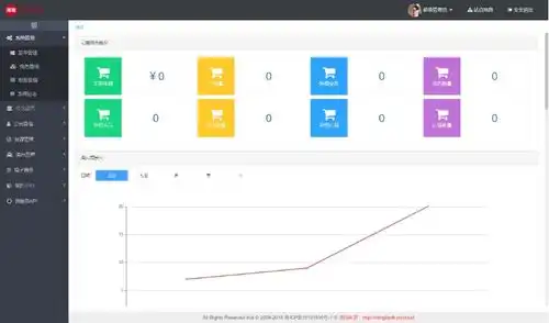 java电商平台免费搭建b2b2c商城系统多用户商城系统直播带货新零售商城o2o商城电子商务拼团商城分销商城