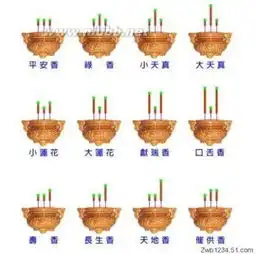 消灾香的解释