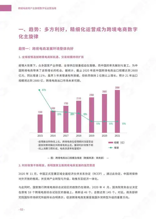 2021跨境电商用户全旅程数字化运营指南