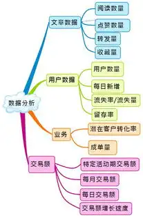 史上最全的微信运营架构图收藏