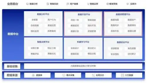 天冕数据中台某电商平台数字化运营建设实践