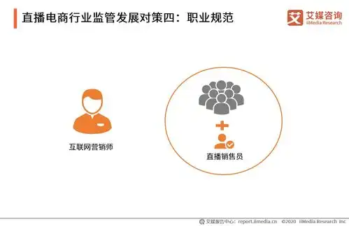 艾媒咨询2020上半年中国直播电商产业链及运行集中问题研究报告