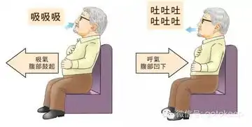 笑出腹肌到底能不能实现