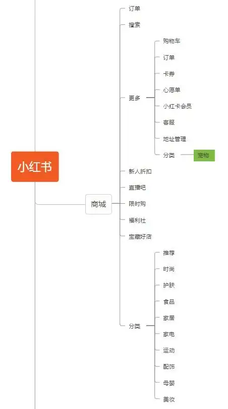 波奇宠物app竞品分析报告