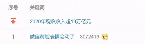 微信重大更新,黄脸表情会动了,微信群炸了,网友越来越像qq了