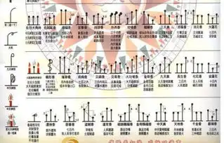 怎么看香,三根的