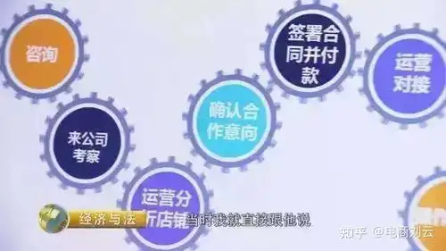 怎么做电商怎么卖自家产品