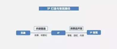 日本版微信仅靠表情包一年赚30亿,深挖超级ip发展史