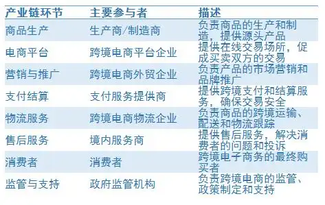 跨境电子商务行业人才需求现状及跨境电子商务行业竞争格局分析