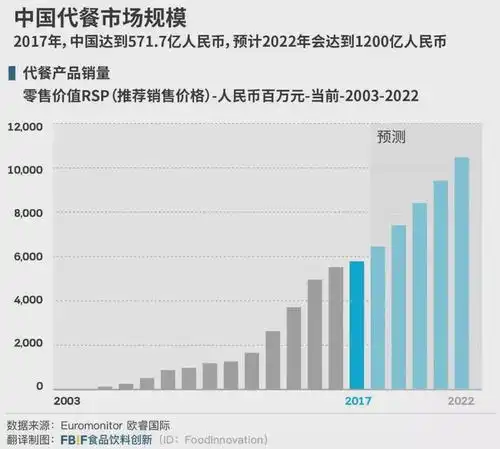 成都减脂代餐垂直电商项目运营总监岗位可以看看