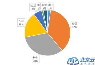微信除夕至初五红包收发量达460亿个