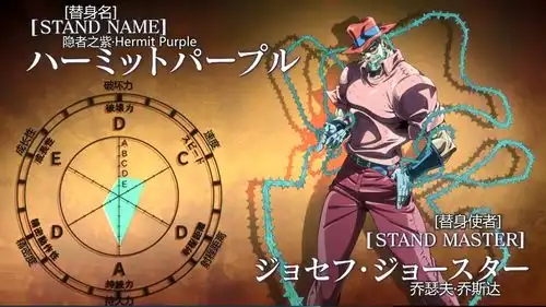 99个jojo梗大盘点第一部第五部