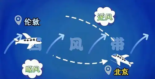 坐飞机能说一路顺风吗