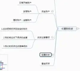 你不知道的投资注意事项